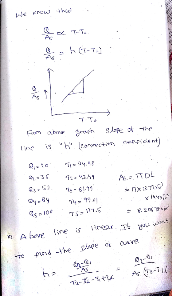 Qi As As T-T From aboveaph SAope ot -the tine s As- TTDL ς. 20676403 b line is near t you ant find the plope ot Cuve. -to 2