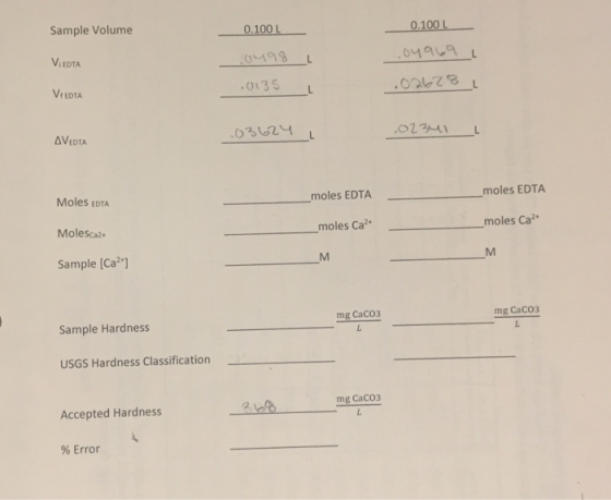 0.1001 Sample Volume ViEDTA VI EDTA 0135L 02して8_1 O1241L AVEDTA ,moles EDTA moles EDTA Moles EDTA Molesca2. Sample [Ca2* mol