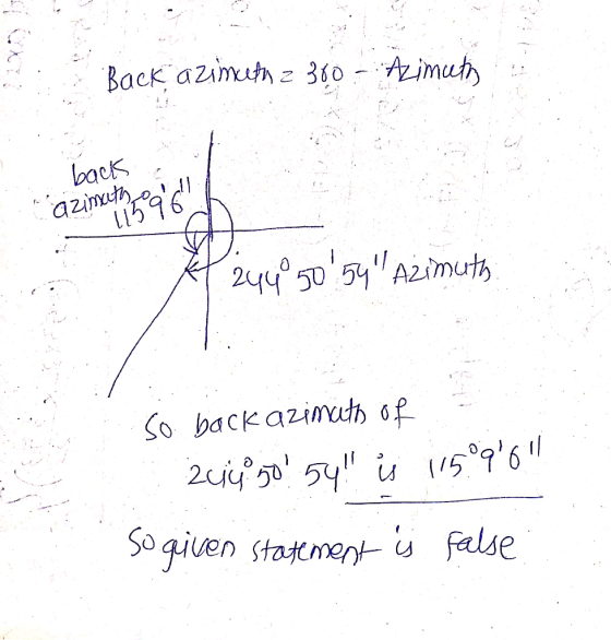 Back azimuth3zimuh bacs .
