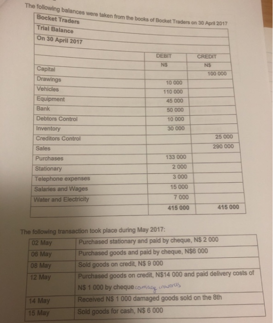 The following balances were taken from the books of Bocket Traders on 30 April 2017 Bocket Traders Trial Balance On 30 April