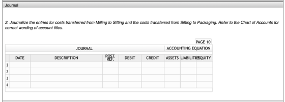 Journal 2. Journalize the entries for costs transferred from Milling to Sifting and the costs transferred from Sifting to Pac
