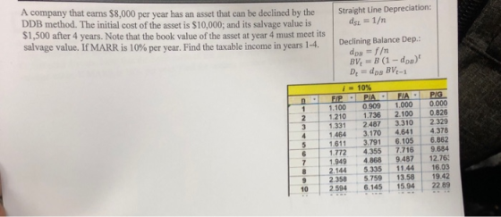 A company that earns $8,000 per year has an asset that can be declined by the DDB method. The initial cost of the asset is $1