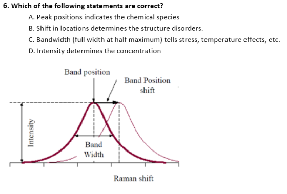 6. Which of the following statements are correct? A. Peak positions indicates the chemical species B. Shift in locations dete