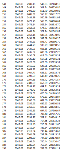148 3043.08 2500.15 542.93 307168.18 149 3043.08 2495.74 547.34 306620.84 150 3043.08 2491.29 551.79 306069.05 151 3043.08 24
