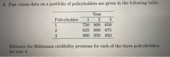 6. Past claims data on a portfolio of policyholders are given in the following table. Year Policyholder2 3 750 800 650 625 60