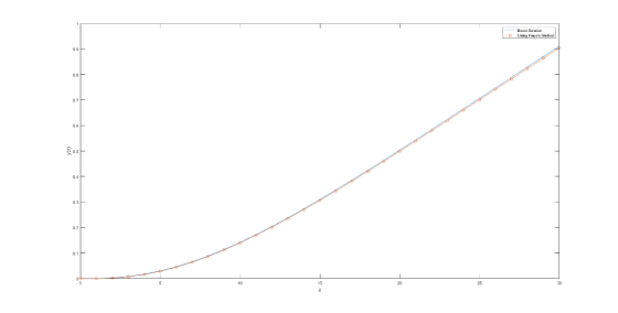 Exact 3olution 0.51 0.1F