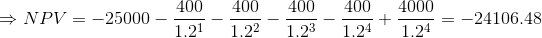 400 400 400 400 4000 NPV =-25000 1.24 -24106.48 1.22 1.23 1.24 1.21