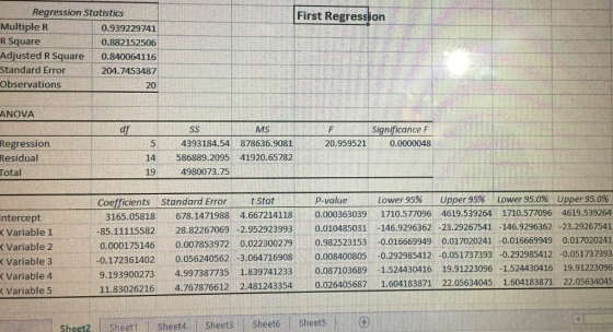 Regression Statistics First Regression Multiple R R Square Adjusted R Square 0.939229741 0.882152506 0.840064116 204.7453487