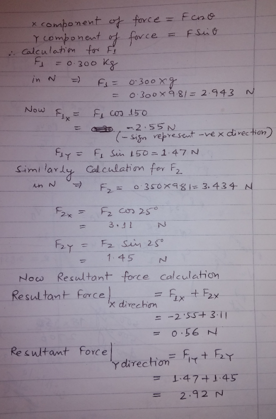 omponent tfarce Tcemponent f force Calculatm tr Fr X 11 O30O 300 Fi NW O.300 X9 8/- 2.943 Now Fix Econ 15O -2.55 N (-sign rep