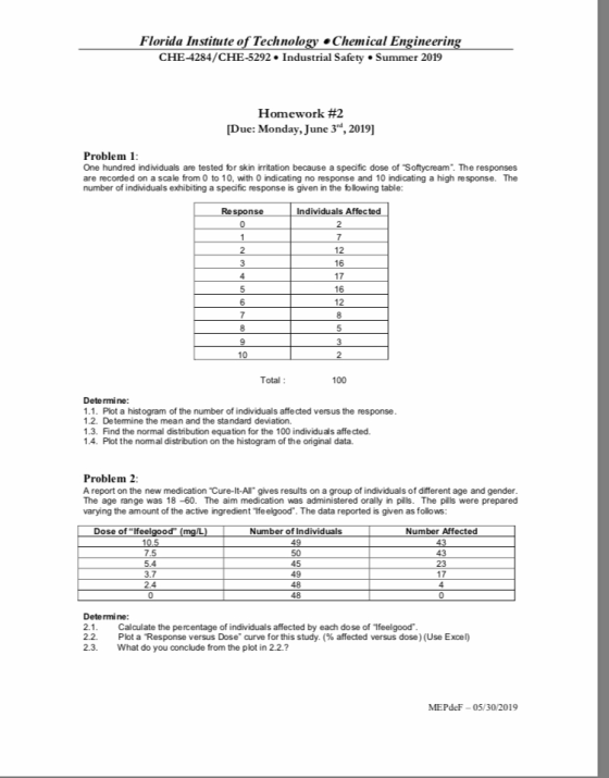 Florida Institute of Technology Chemical Engineering CHE-4284/CHE-5292 Industrial Safety Summer 2019 Homework #2 [Due: Monday