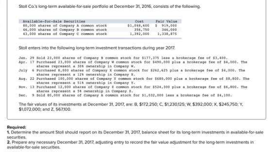 Stoll Co.s long-term available-for-sale portfolio at December 31, 2016, consists of the following. Available-for-Sale Securi