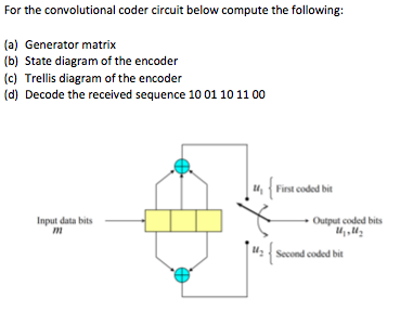 For the convolutional coder circuit below compute the following: (a) Generator matrix (b) State diagram of the encoder (c) Tr