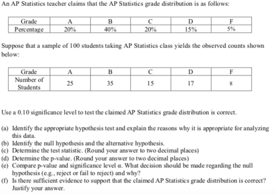 An AP Statistics teacher claims that the AP Statistics grade distribution is as follows: Grade Percentage 5% 20% 40% 15% Supp