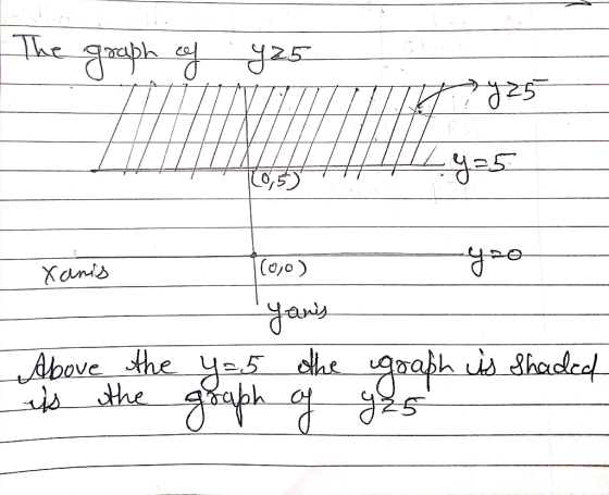 The qah 5 COjo) Xanis Above the y5 dhe nah the JO