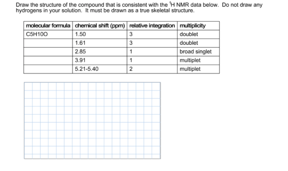 Draw the structure of the compound that is consistent with the 1H NMR data below. Do not draw any hydrogens in your solution.