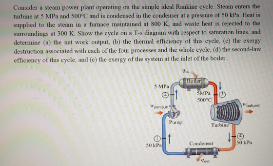 Consider a steam power plant operating on the simple ideal Rankine cycle. Steam enters the turbine at 5 MPa and 500°C and is