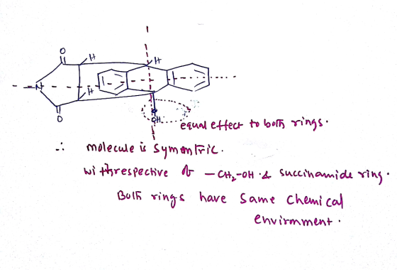 사 0 OoIK rin^s have Same chemi c envirmment