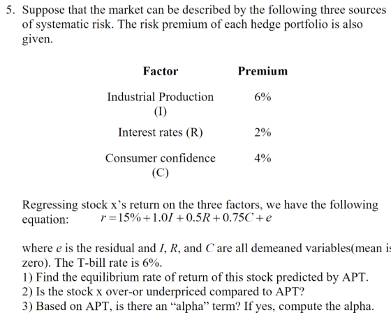 5. Suppose that the market can be described by the following three sources of svstematic risk. The risk premium of each hedge