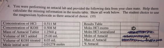 4. You were calculate the magnesium hydroxide as there antacid of choice. (10) performing an antacid lab and provided the fol