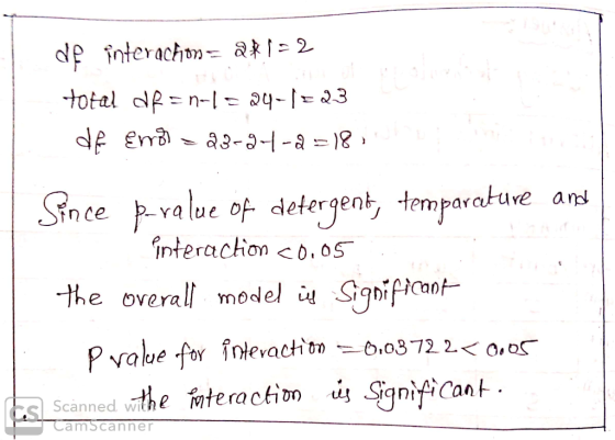 Snce ㅏ value of detergent, trmrotue ans interaction 〈 0,05 e overall model ul S9DtPCao- ㄧ一the interaction u Sgnificant Scanne