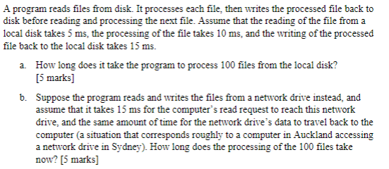 A program reads files from disk. It processes each file, then writes the processed file back to disk before reading and proce