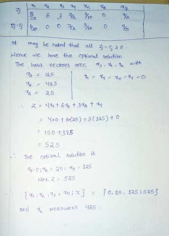 ぞ ot mo be noteol thad all Hence e tave the optimal rolustton 15 +375 = 5a5 The opiml olution s Ma兀スこ .525