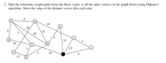2. Find the minimum weight paths from the black vertex to all the other vertices in the graph below using Dijkstras algorith
