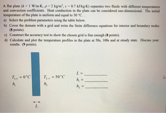 A flat plate (k-1 W/m-K, p 2 kg/m3, c 0.7 kJ/kg-K) separates two fluids with different temperatures and convection coefficien