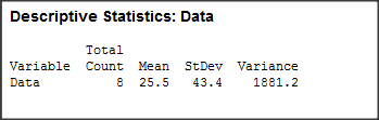 Descriptive Statistics: Data Total Variable Count Mean StDev Variance 8 25.5 1881.2 Data 43.4