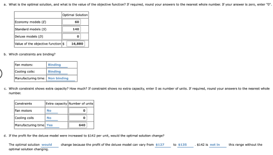 a. What is the optimal solution, and what is the value of the objective function? If required, round your answers to the near