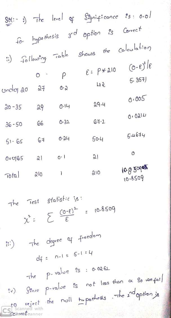 or Spnitfi conce s0.ol opnCe To hypo thesi co la t 5. 357) LuR do-35 9.4 0 005 36-50 66 32 G12 0021 Total2 10 8509 The Test s