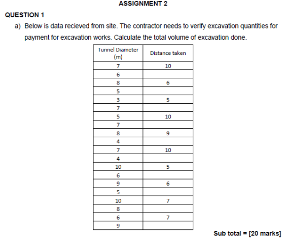 ASSIGNMENT 2 QUESTION 1 a) Below is data recieved from site. The contractor needs to verify excavation quantities for payment