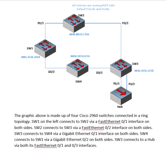 All Switche s are runn in g RST P with Default Priority and VLANs W2 F0/1 F0/2 0040.0BCD.CTDA SW1 0001.4216.191B 00D0.5874.DC