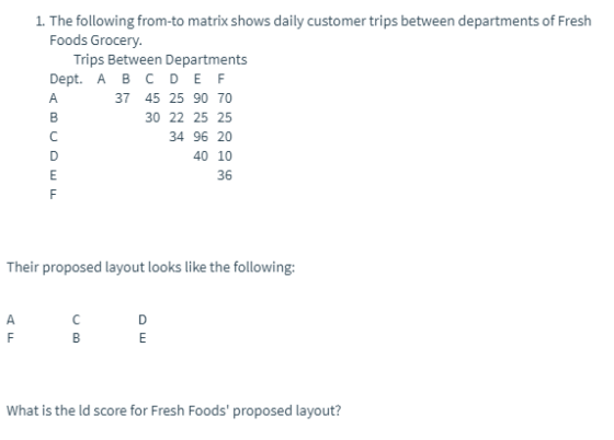 1. The following from-to matrix shows daily customer trips between departments of Fresh Foods Grocery. Trips Between Departme