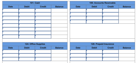 101: Cash 106: Accounts Receivable Date Credit Balance Credit Debit Date Debit Balance 124: Office Supplies 128: Prepaid Insu