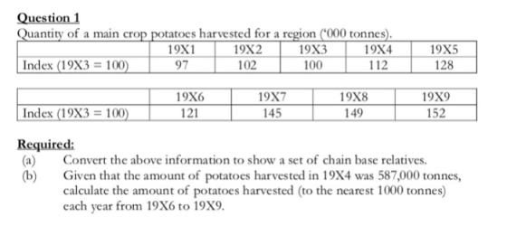 ΟΙ tatoes harvested for a region (000 tonnes uantity of a main 19x4 19X2 102 19X3 100 19X5 128 19X1 97 112 Index (19X3 = 100