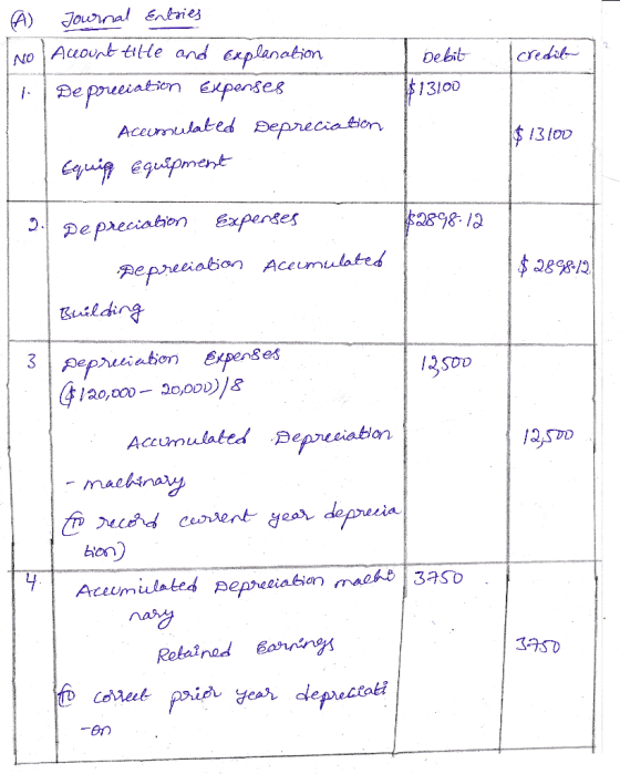 ) Journal Eies No Auout itle and explanation Debit cred uei penses 13/00 Aceumulated Deprecia tion 131o0 2898 12 epieciabon E