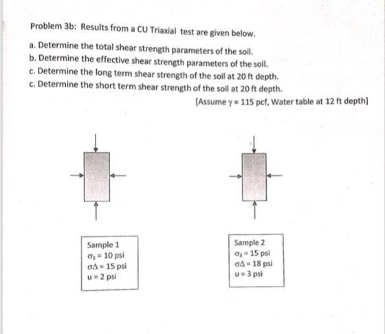Problem 3b: Results from a CU Triaxial test are given below. a. Determine the total shear strength parameters of the soil. b.