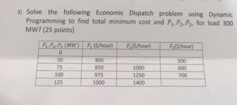 3) Solve the following Economic Dispatch problem using Dynamic Programming to find total minimum cost and P, P2, Ps, for load