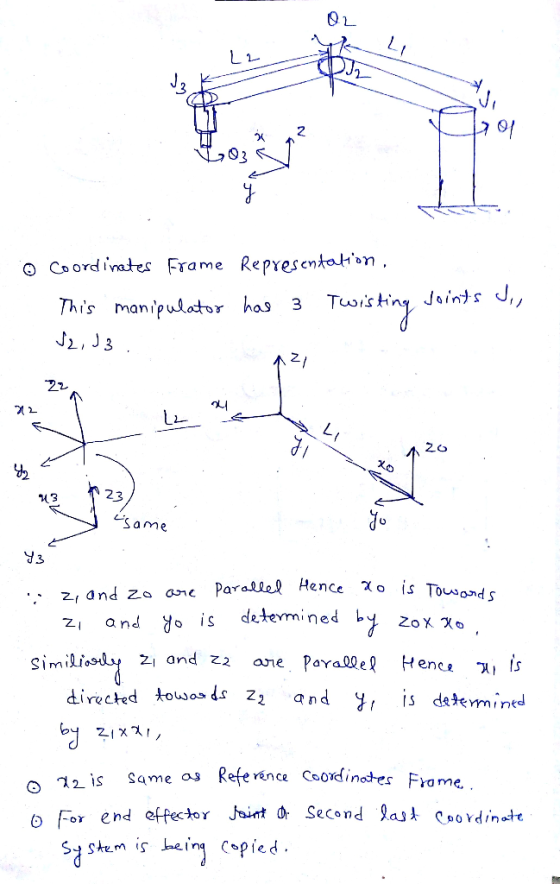 O Coordinates Frame Repres entahsn Joints J,, Tuaizky This manipulotor has 3 J2, J3 22 LI 20 23 Same 3 is Tousonds Parallel