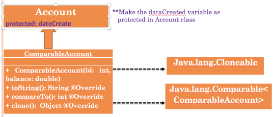 Account **Make the dataCreated variable as protected in Account class protected: dateCreate ComparableAccount Java lang Clone