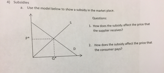 4) Subsidies a. Use the model below to show a subsidy in the market place. Questions: 1. How does the subsidy affect the pric