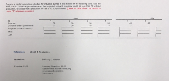 Prepare a master production schedule for industrial pumps in the manner of the following table. Use the MPS rule to schedule