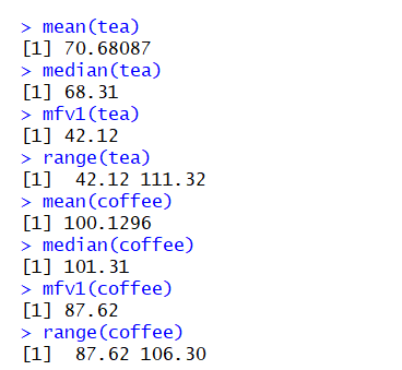 > mean (tea) [1] 70.68087 median (tea) 1] 68. 31 mfv1 (tea) [1] 42.12 range (tea) [1] 42.12 111.32 mean (coffee) [1] 100.1296