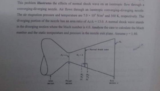This problem illustrates the effects of normal shock wave on an isentropic flow through a converging-diverging nozzle. Air fl