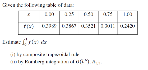 Given the following table of data: 0.00 0.250.500.751.00 f(x) 0.39890.38670.35210.30110.2420 Estimate f(x) dx Estimate Jo f (