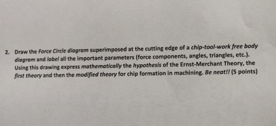 2. Draw the Force Circle diagram superimposed at the cutting edge of a chip-tool-work free body agram and label all the impor