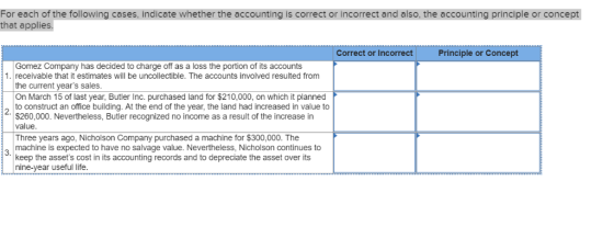 For each of the following cases, indicate whether the accounting is correct or incorrect and also, the accounting principle o