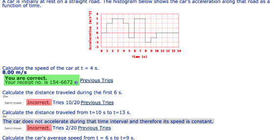 car is initially at rest on a straight road. The histogram below shows the cars acceleration along that road as a function o