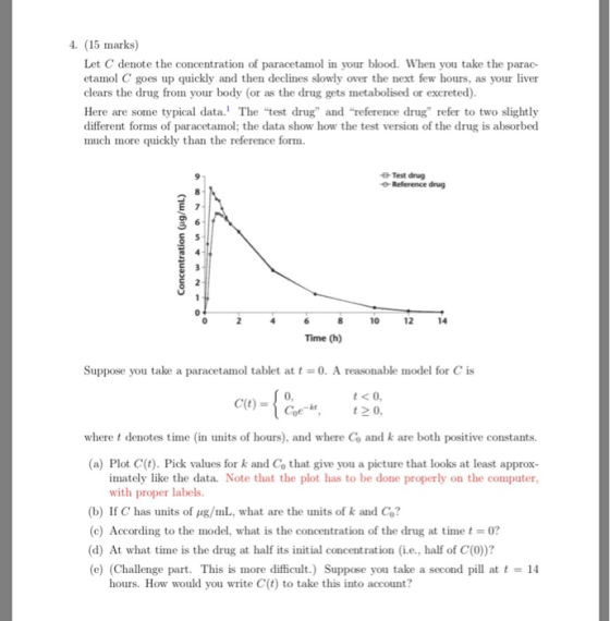 4. 15 marks) Let C denote the concentration of paracetamol in your blood. When you take the parac- etamol C goes up quickly a
